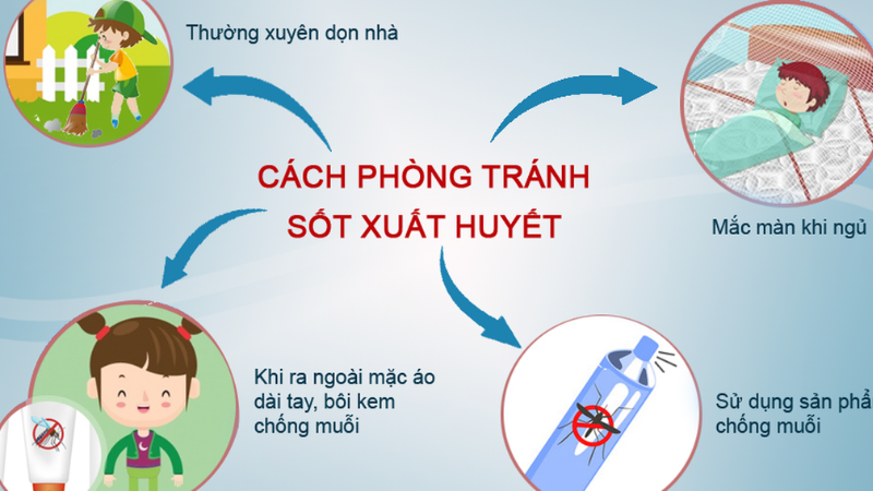 phòng sốt xuất huyết